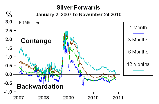 Turk / break out imminent silver et miniéres Silver%20forwards%2024%20Nov%202010