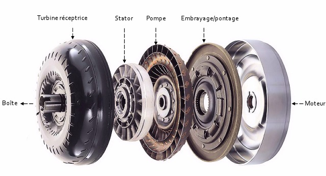 probleme remontage boite auto Schema-convertisseur-hydraulique