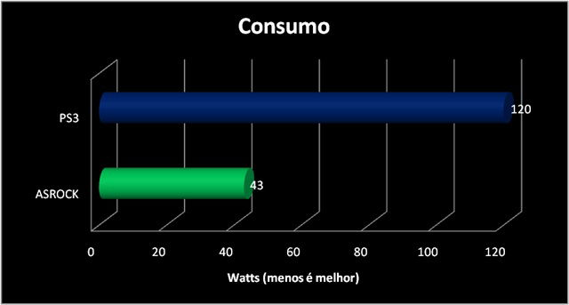 [Analise] ASRock ION 330HT-BD Bench1