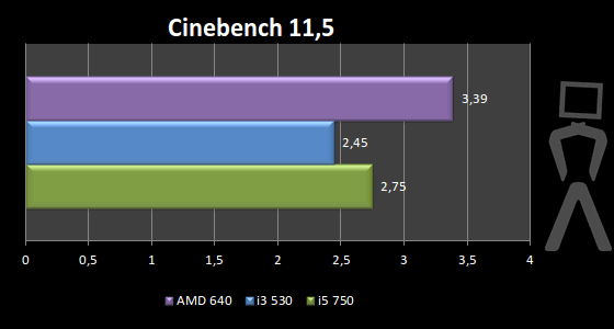 [Analise] AMD Athlon II X4 640 Cinebench11