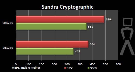 [Analise] AMD Athlon II X4 640 Sandra-oc