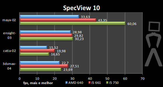 [Analise] AMD Athlon II X4 640 Spec-2