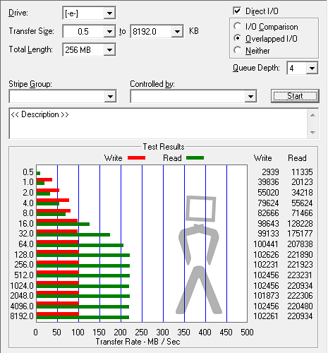 [Analise] Kingston SSDnow V séries (Notebook KIT) Atto-gskill