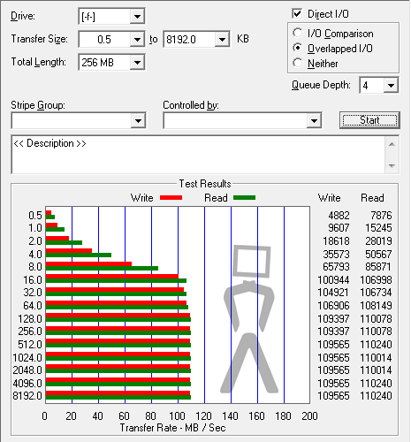 [Analise] Kingston SSDnow V séries (Notebook KIT) Atto-hitachi