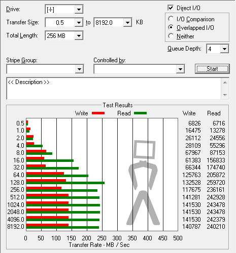 [Analise] Kingston SSDnow V séries (Notebook KIT) Atto