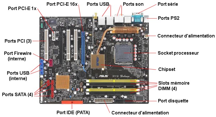 [DOSSIER] Généralités sur les cartes mères Carte-mere2