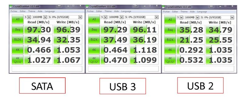 [DOSSIER] Disque Externe et l'USB 3 ? Comapraison-sata-usb2-3