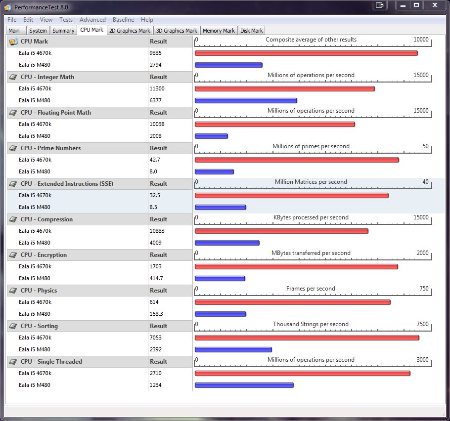 [DOSSIER] Ordinateur Portable ou PC de Bureau ?  I5bureau-vs-i5portable-cpu