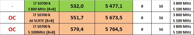 [DOSSIER] Overclocking Intel Core i7 10700K "Overclocking manuel sur les 8 cœurs"  Benchs-cpuz