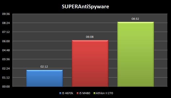 [DOSSIER] Ordinateur Portable ou PC de Bureau ?  Super-chrono