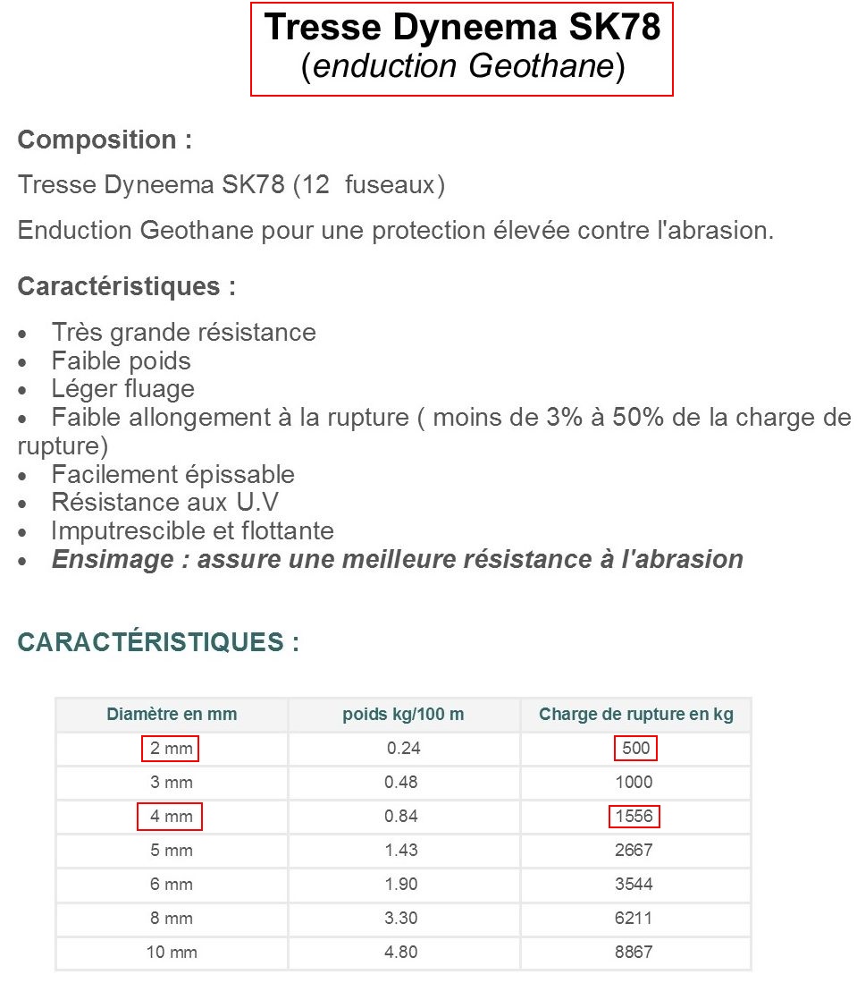 Cohérence des résistances à la rupture ? Dyneeama-ruedelamer