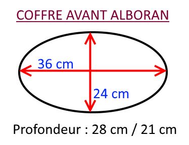 2 - Tuto : fabrication chariot en PVC [TUTO ABANDONNE] Dimensions-coffre-avant-albo