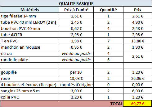 2 - Tuto : fabrication chariot en PVC [TUTO ABANDONNE] Qualite-basique