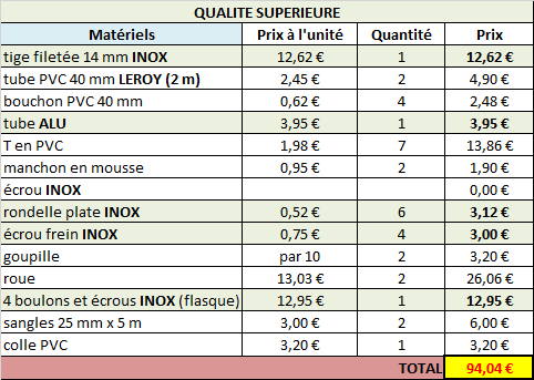 2 - Tuto : fabrication chariot en PVC [TUTO ABANDONNE] Qualite-superieure