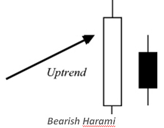 UFO  - 05 04  2016 r. - Page 3 Bearish-harami