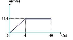 (UFSM)Deslocamento através da área do gráfico Image019