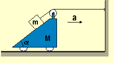 Aceleração do carrinho Polia