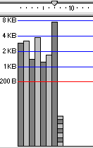 Bandwidth Profiler Paneli Band3