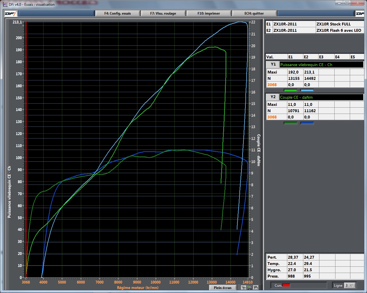 Vitesse de pointe sur zx10r 2011 sur circuit ZX10R%20FT6%20vs%20Full