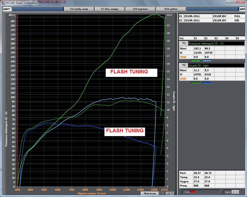 Vitesse de pointe sur zx10r 2011 sur circuit ZX10R_2011_VF_vs_FULL_1