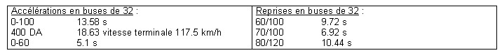 Gain carbus et rampes 1.4 Tab1