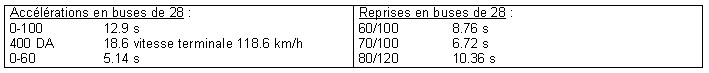 Gain carbus et rampes 1.4 Tab2