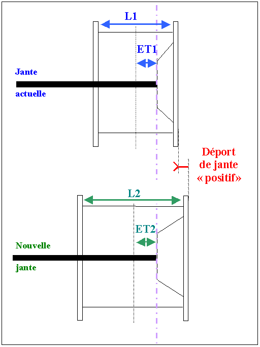 Déport des jantes. Photo4b