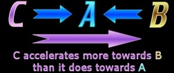 Philosophy and Psychology Relativity-position