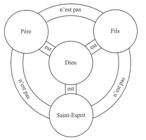 Jésus selon une Juive messianique  - Page 4 Trinite_schema-300x289