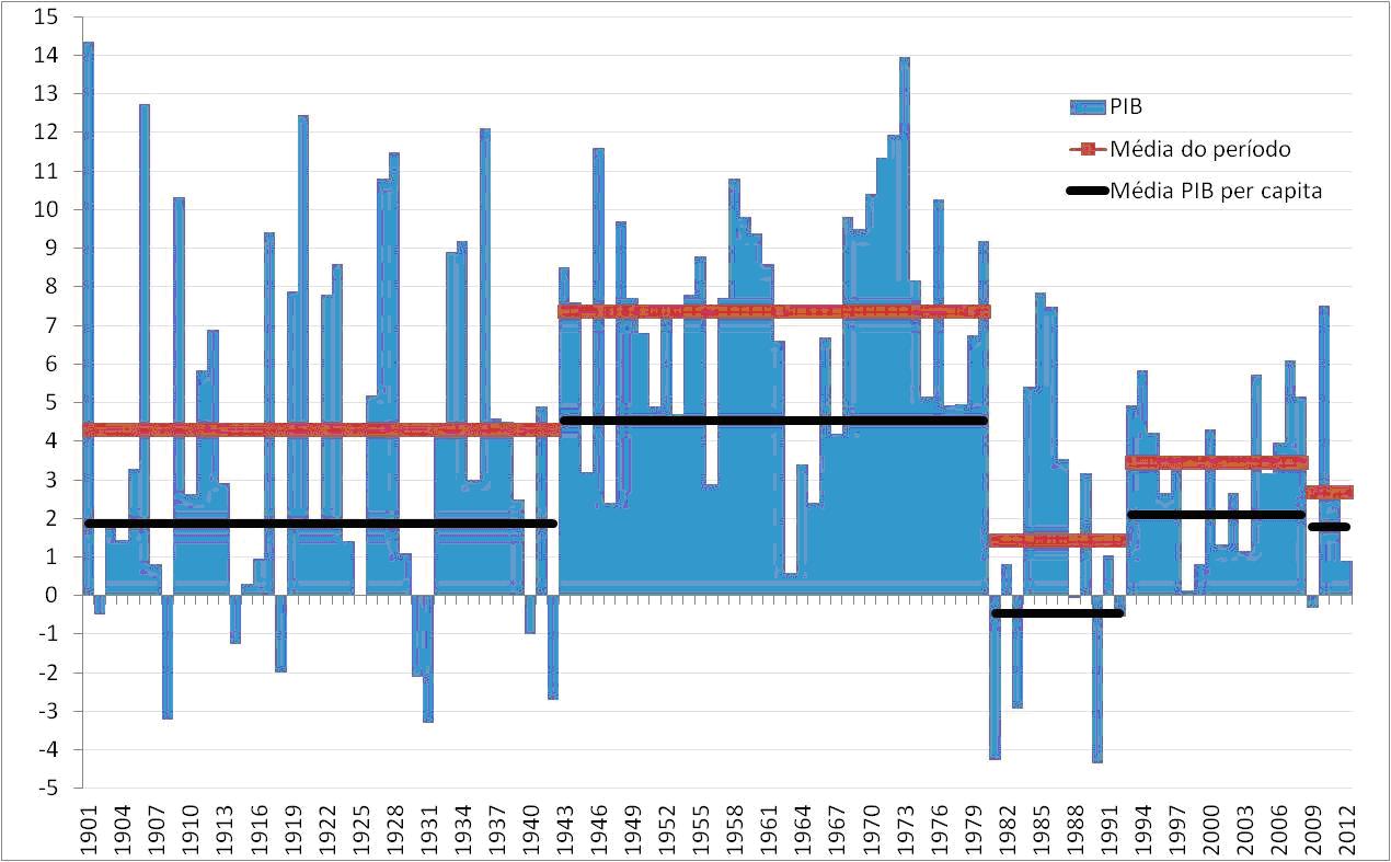 Venezuela - Brasil, crecimiento económico capitalista y luchas de clases. - Página 10 Grafico