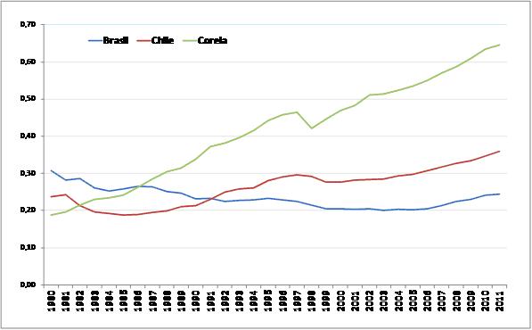 Venezuela - Brasil, crecimiento económico capitalista y luchas de clases. - Página 10 Grafico3