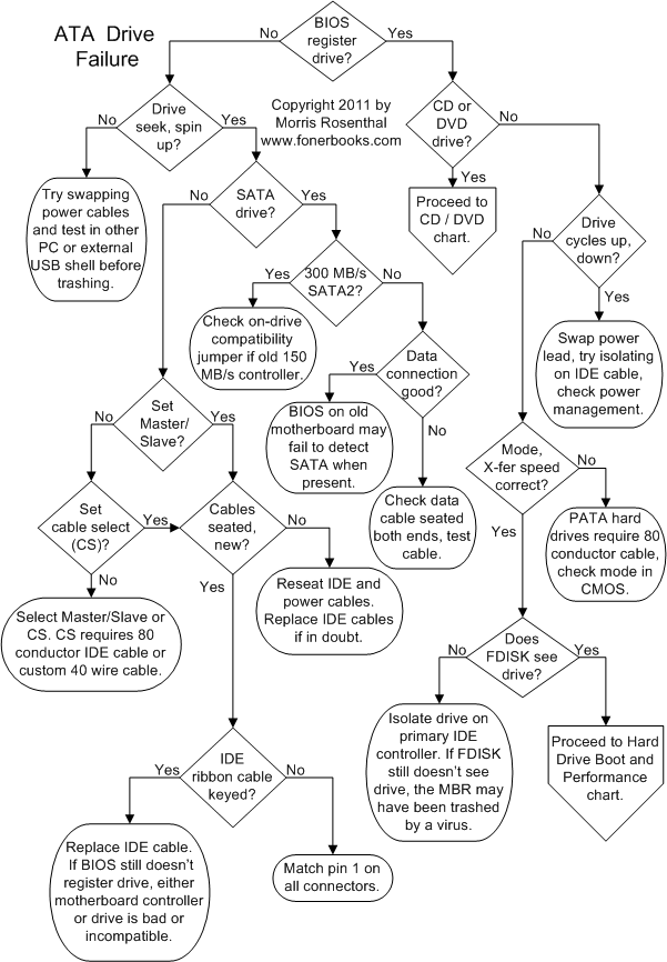 The First Aid To PC PROBLEMS Thread Ide_hard