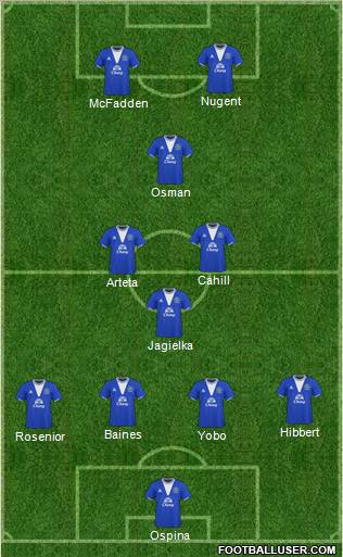 Crear alineaciones con dibujos... 20296_Everton