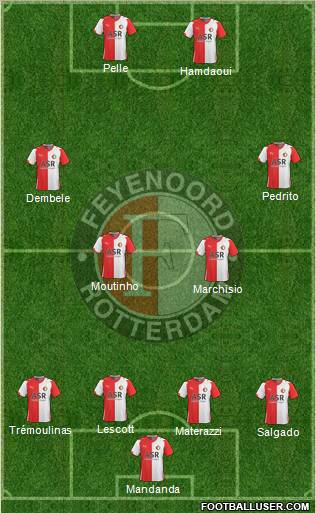 Crear alineaciones con dibujos... - Página 2 20472_Feyenoord