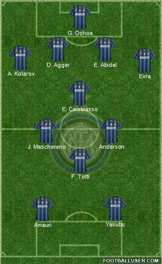 Plantilla del equipo 33938_F_C__Internazionale