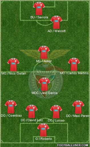 Equipe : SLBenfica 48556_Sport_Lisboa_e_Benfica_-_SAD