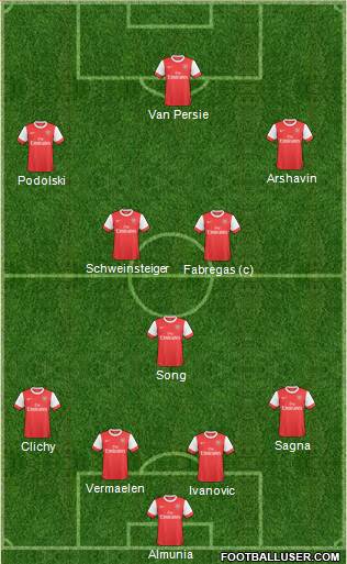 Les compositions 50153_Arsenal