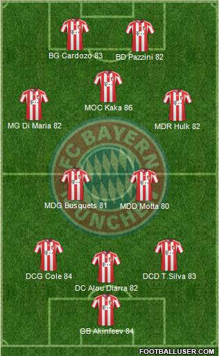 Bayern Munich vs ? 85657_FC_Bayern_Munchen