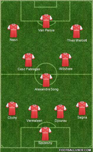 Alineacion titular 133035_Arsenal