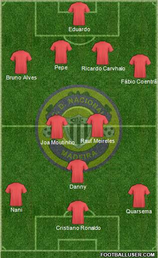 [Compositions] 141441_Clube_Desportivo_Nacional