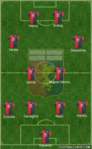 Genoa CFC (Datos, Plantilla) 142167_Genoa