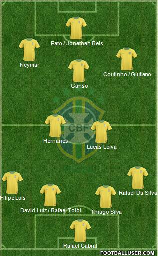 2014 WC squads 157614_Brazil