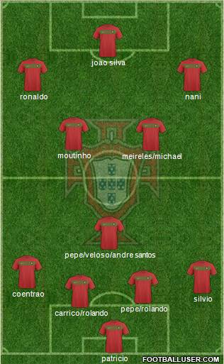 2014 WC squads - Page 2 157967_Portugal