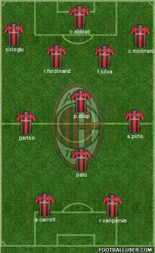 PRESUPUESTO DEL EQUIPO 172485_A_C__Milan