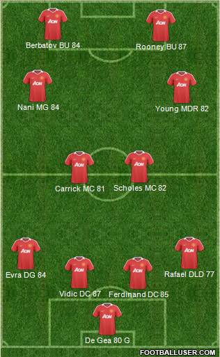 [SABRI] Manchester United 174864_Manchester_United