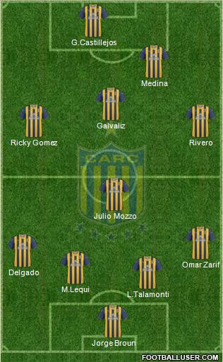 Formación y Tácticas Rosario Central 12/13 177188_Rosario_Central