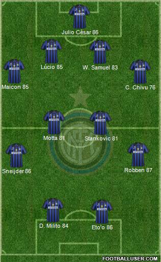 -Plantilla- 212783_F_C__Internazionale