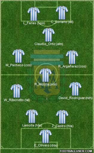 [Fecha 13] Equipo ideal 236102_Argentina