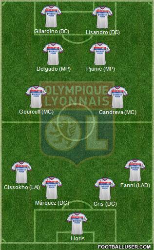 Jornada RQW League #3 250796_Olympique_Lyonnais