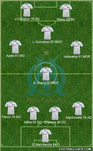 Composition de L'OM 262666_Olympique_de_Marseille